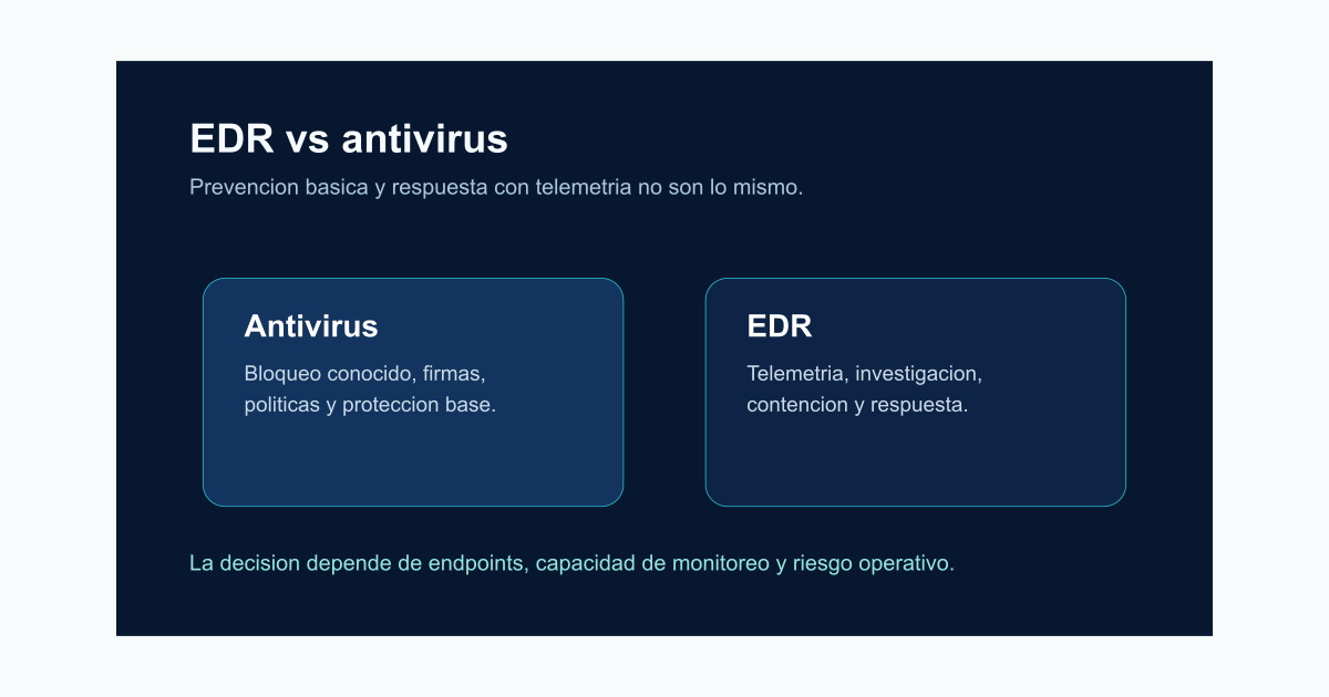 EDR vs antivirus: diferencias para empresas