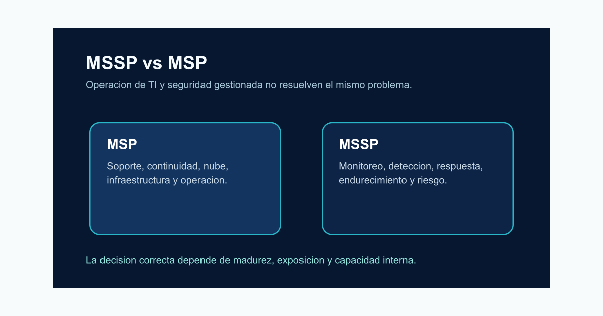 MSSP vs MSP: diferencias para empresas
