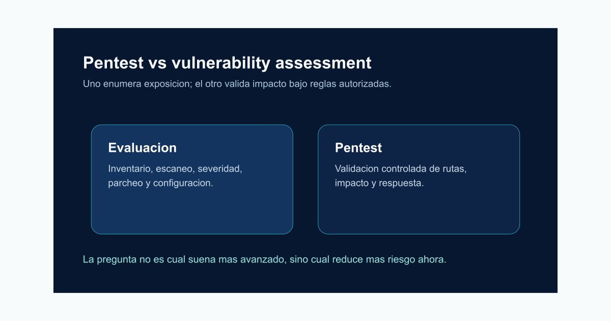 Pentest vs evaluación de vulnerabilidades