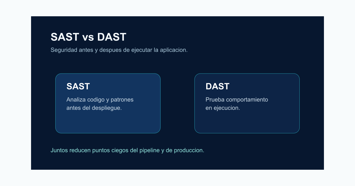 SAST vs DAST: diferencias en desarrollo seguro